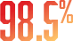 98.5% Client Retention Rate