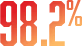 98.2% Client Retention Rate