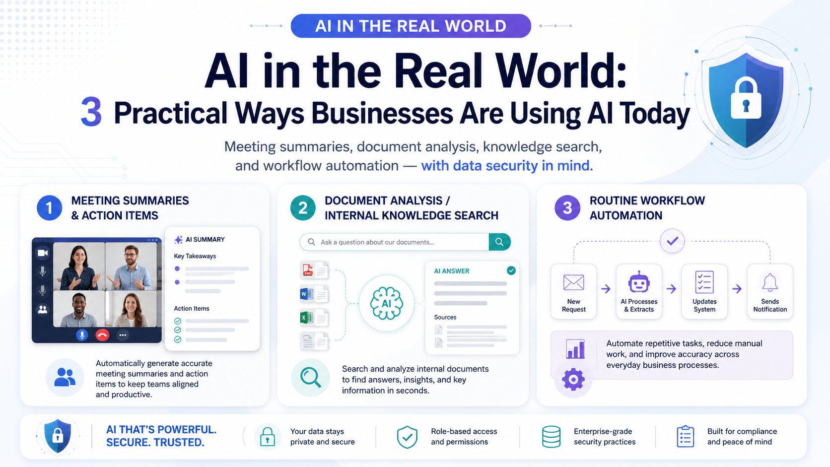 3 Practical Ways Businesses Are Using AI Today
